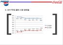 코카콜라와 펩시 비교광고 5페이지