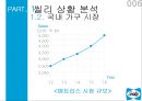 씰리침대 마케팅전략 6페이지