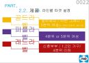 씰리침대 마케팅전략 22페이지