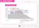 LGU플러스 마케팅전략 6페이지