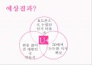 LGU플러스 마케팅전략 28페이지