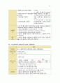 [성인간호학 실습 A+] 신우암 case (수술절개부위와 관련된 급성통증 수술절개부위 배액관과 관련된 감염위험성) 성인간호 케이스 15페이지