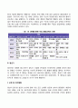 청소년기 청년기의 발달특징 및 발달과업 12페이지