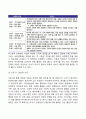 피아제의 인지발달이론과 콜버그의 도덕성 발달이론 14페이지