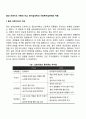 융과 프로이드 이론의 비교 분석심리학의 사회복지실천에의 적용 1페이지