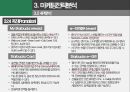 스타벅스 STARBUCKS 분석 레포트(환경분석 STP 4P SWOT분석 인터뷰 설문조사 차별화전략).PPTX 16페이지