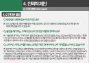 스타벅스 STARBUCKS 분석 레포트(환경분석 STP 4P SWOT분석 인터뷰 설문조사 차별화전략).PPTX 19페이지