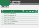 스타벅스 STARBUCKS 분석 레포트(환경분석 STP 4P SWOT분석 인터뷰 설문조사 차별화전략).PPTX 21페이지