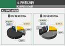 스타벅스 STARBUCKS 분석 레포트(환경분석 STP 4P SWOT분석 인터뷰 설문조사 차별화전략).PPTX 23페이지