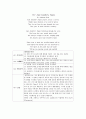 경기대학교 영어영문학과 박미경 교수님 영문학개론 Reading Journal (리딩저널) 입니다Introduction to Literature 25페이지