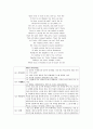 경기대학교 영어영문학과 박미경 교수님 영문학개론 Reading Journal (리딩저널) 입니다Introduction to Literature 33페이지