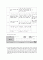 창의력 신장을 위한 교수·학습 모형을 통한 『사씨남정기』 읽기 4페이지
