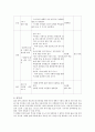 창의력 신장을 위한 교수·학습 모형을 통한 『사씨남정기』 읽기 5페이지
