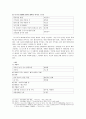 청산별곡 분석 7페이지