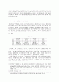 고려 처용가 4페이지