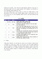 [태내발달] 태내기 발달특징 - 태아기 발달특성 태아에게 영향을 미치는 요인(환경적 요인 유전적 요인) 태내기 발달과 사회복지실천 5페이지
