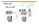 빅데이터 활용 및 표준화 (Big data utilization & standardization).PPTX 6페이지