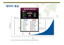 빅데이터 활용 및 표준화 (Big data utilization & standardization).PPTX 9페이지