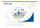 빅데이터 활용 및 표준화 (Big data utilization & standardization).PPTX 10페이지