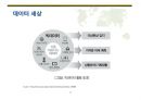 빅데이터 활용 및 표준화 (Big data utilization & standardization).PPTX 14페이지