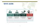빅데이터 활용 및 표준화 (Big data utilization & standardization).PPTX 36페이지