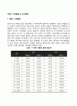 아동기 신체발달 및 인지발달 1페이지