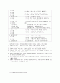 조선대학교 이미지 관리와 커뮤니케이션 족보 52페이지