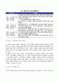 콜버그(Kohlberg)의 도덕성 발달이론 요약 정리 3페이지