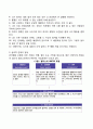 [인지행동치료이론] 엘리스(Ellis)의 합리정서행동치료 벡(Beck)의 인지치료 3페이지