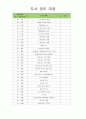 유아도서관리대장 (도서 관리 대장) 8페이지