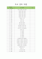 유아도서관리대장 (도서 관리 대장) 31페이지