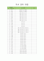 유아도서관리대장 (도서 관리 대장) 34페이지