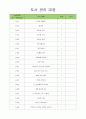 교사도서관리대장 (도서 관리 대장) 4페이지
