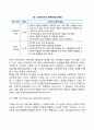 피아제(Piaget)의 인지발달이론(주요개념 인지발달단계) 6페이지