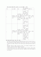 학교폭력 사례 및 분석 - 관악산 집단 폭행 사건 (학교폭력예방의 이론과실제) 7페이지