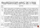 과학교육과정중심의 성취평가제-과학 탐구 실험 관찰 고1.PPTX 11페이지