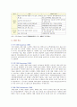 CRM 특징 필요성 CRM 사례 분석 5페이지
