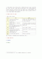 CRM 특징 필요성 CRM 사례 분석 6페이지