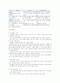 CRM 특징 필요성 CRM 사례 분석 7페이지