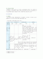 CRM 특징 필요성 CRM 사례 분석 9페이지