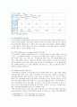 CRM 특징 필요성 CRM 사례 분석 10페이지