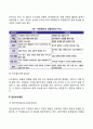 집단의 개념과 특성(집단의 정의와 종류 및 유형 집단의 특징) 7페이지