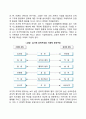 조직구조의 결정요인 4페이지
