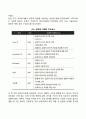 사회복지사의 문화적 역량 2페이지