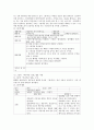 영아 그림책의 특징과 유아그림책의 특징은 어떻게 구분할 수 있는지 간략히 정리하고 영아그림책과 유아그림책을 각각 2권씩 소개하고 영유아교수방법에 어떻게 활용할 수 있는지 구체적 사 3페이지