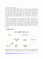 심리학의 연구방법 3페이지