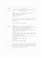 내과병동 실습일지 8페이지
