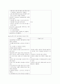 수술 전 간호 7페이지