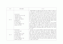 외과병동실습일지 5페이지