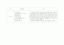 외과병동실습일지 6페이지